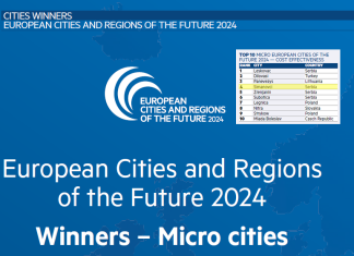 Шимановци – Микро град будућности (Financial Times)